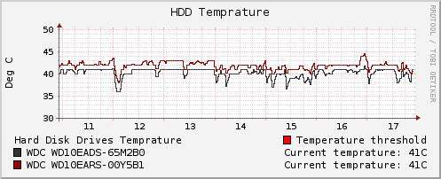 HDD Temperature